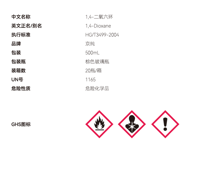 1,4-二氧六環(huán)網(wǎng)站參數(shù) 副本.PNG