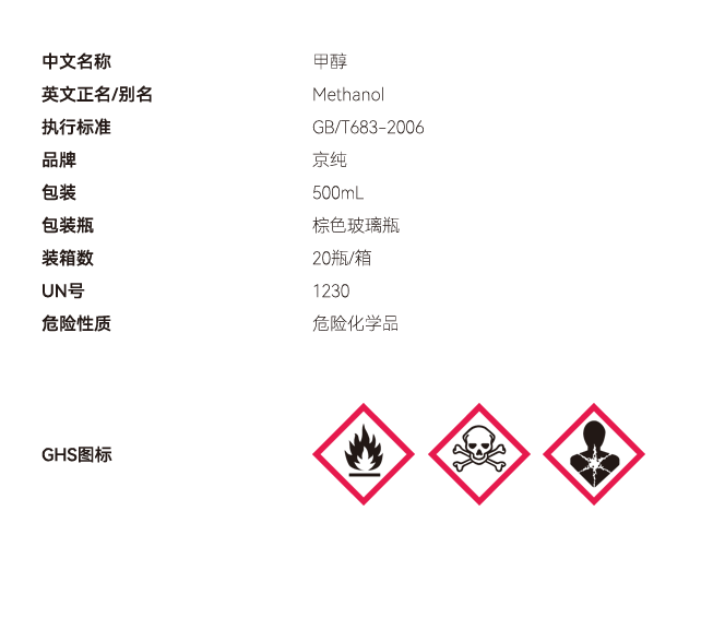 甲醇網站參數(shù) 副本.PNG