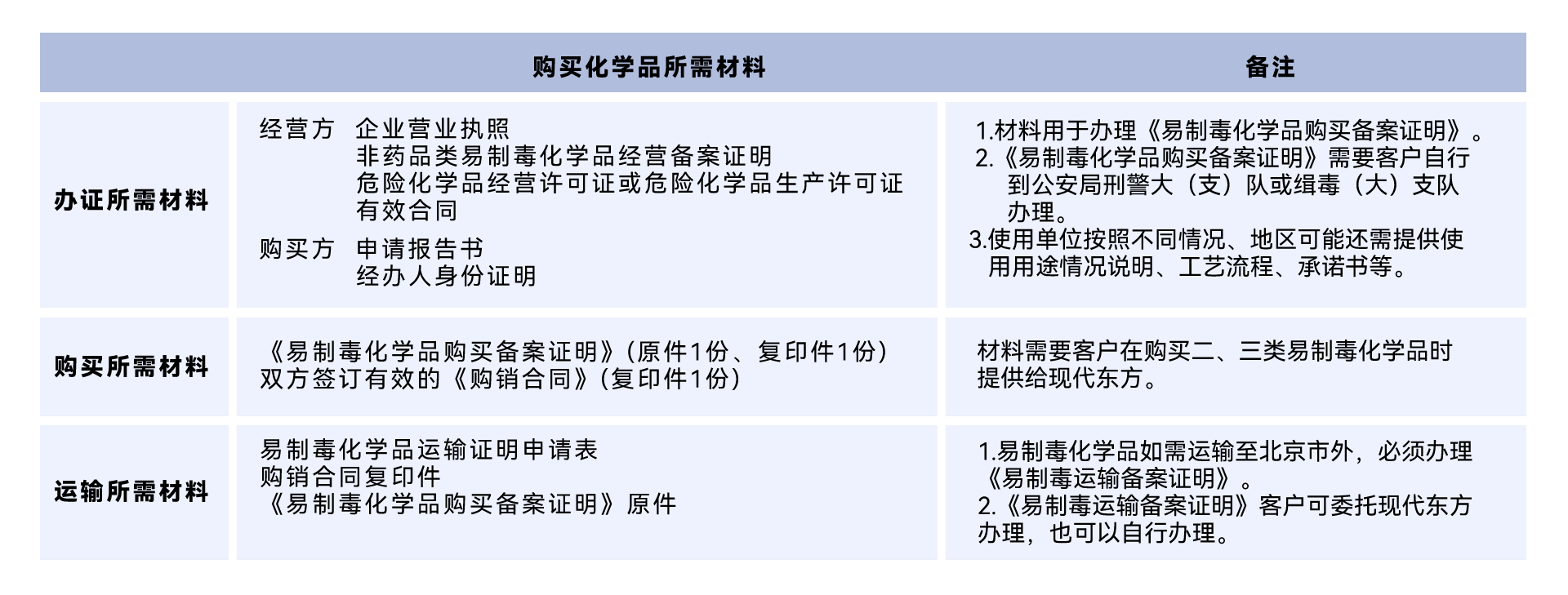 易制毒購買流程02.PNG